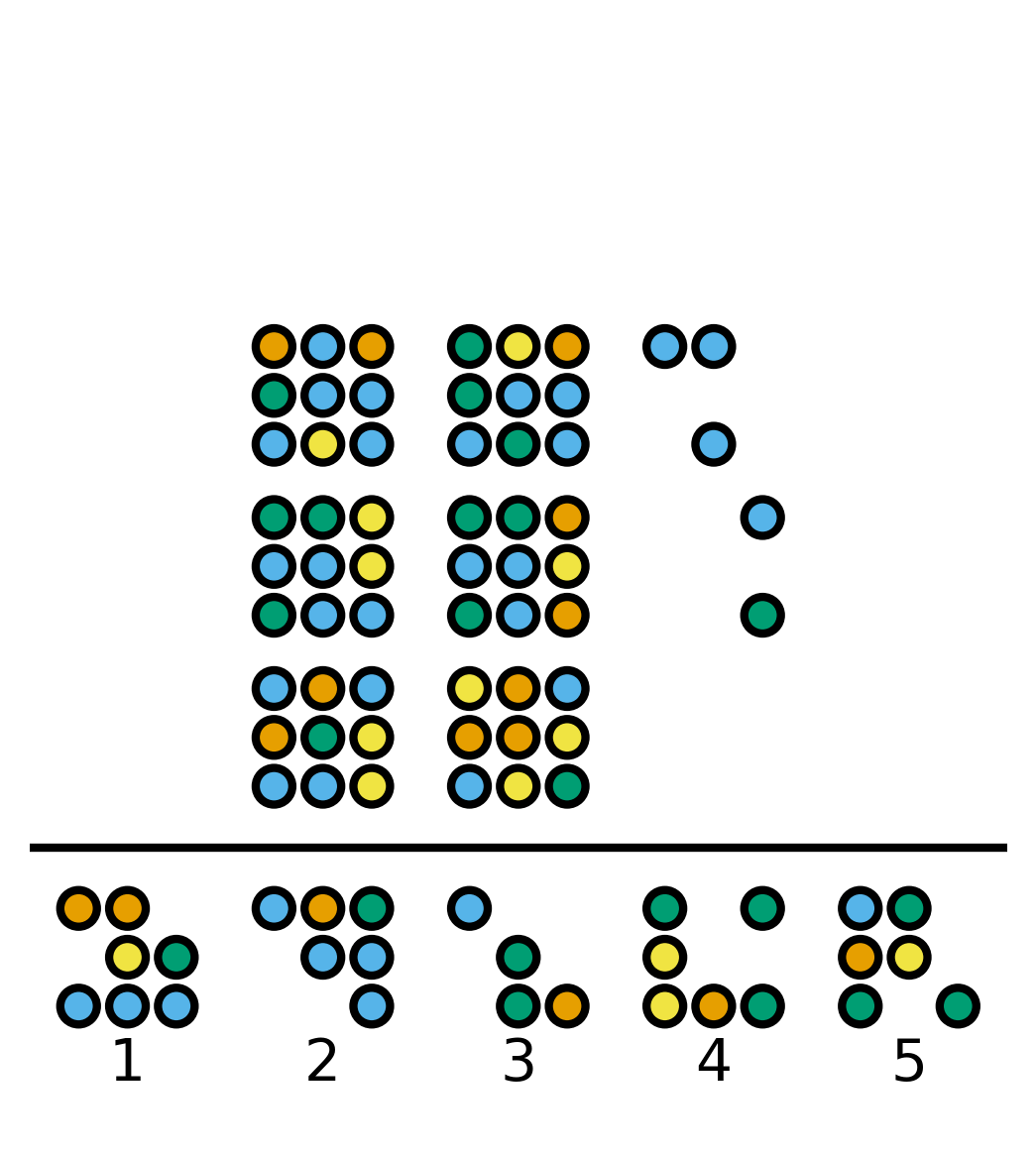 b sub 1